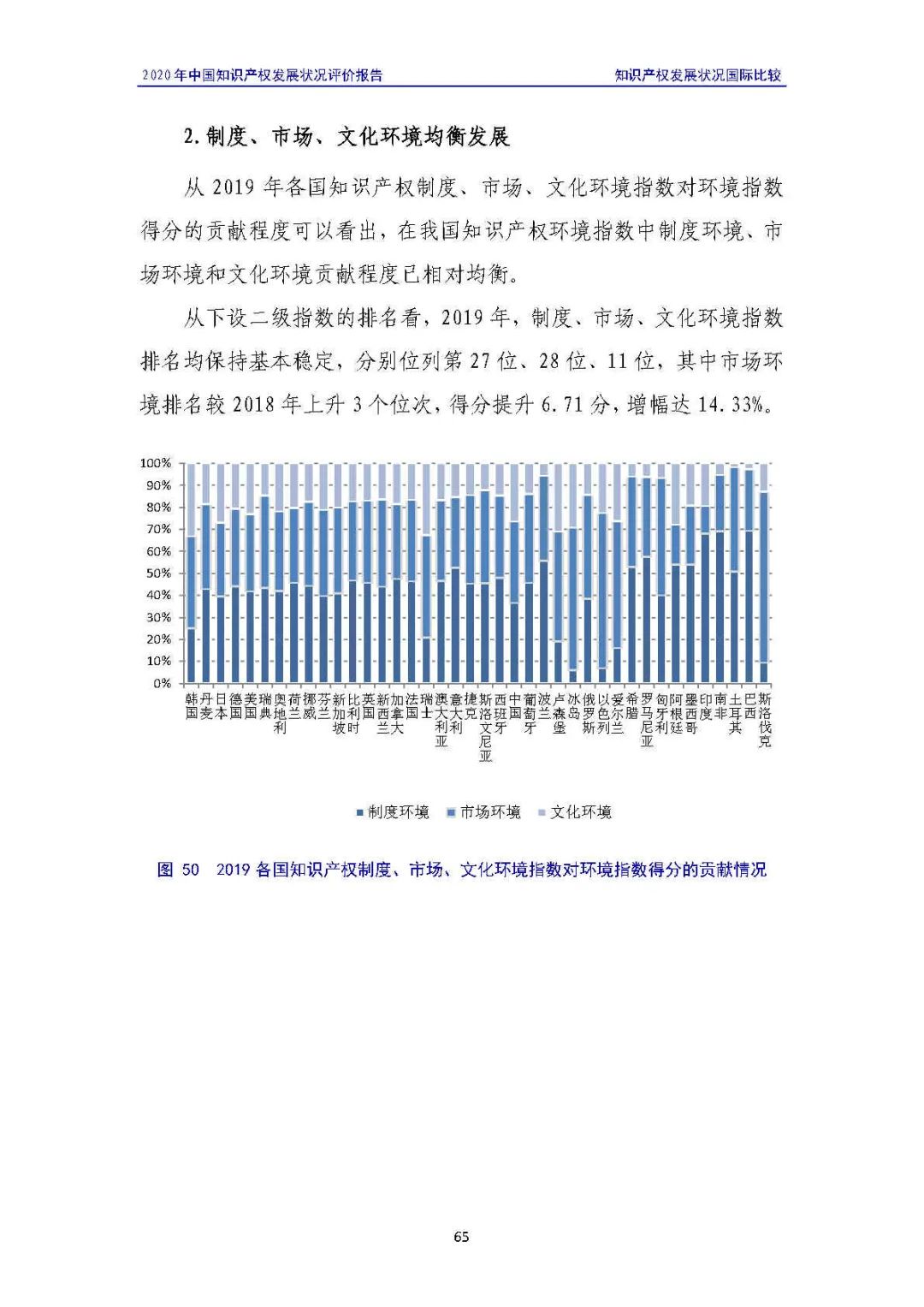 全文 | 《2020年中国知识产权发展状况评价报告》发布！