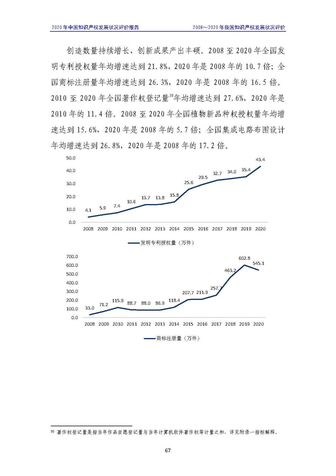 全文 | 《2020年中国知识产权发展状况评价报告》发布！