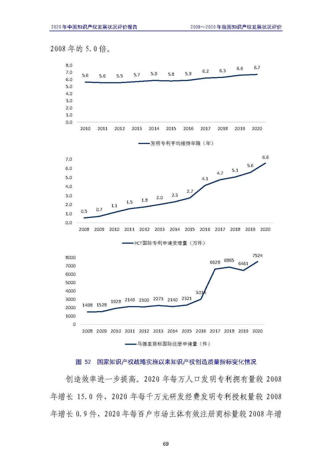 全文 | 《2020年中国知识产权发展状况评价报告》发布！