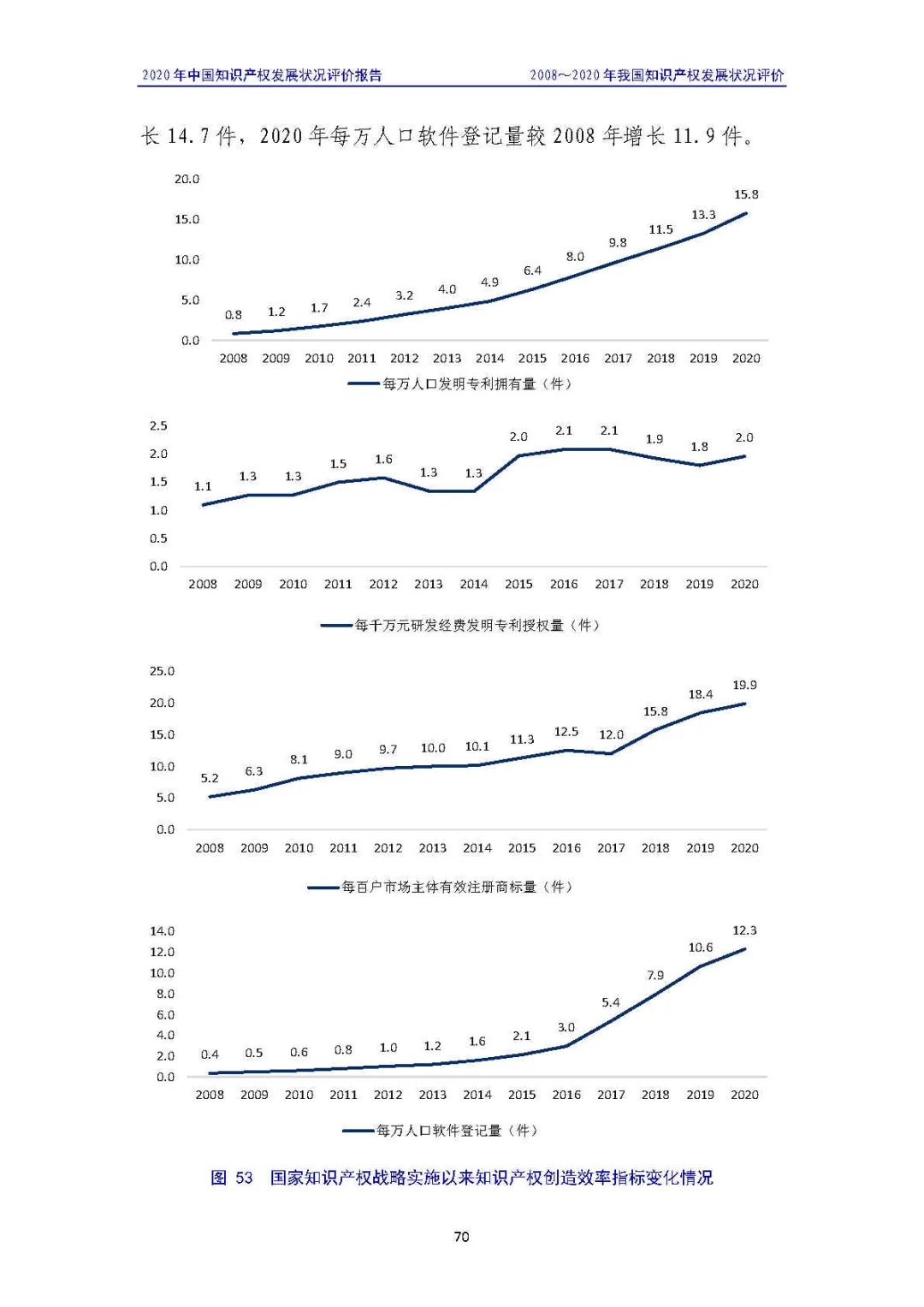 全文 | 《2020年中国知识产权发展状况评价报告》发布！