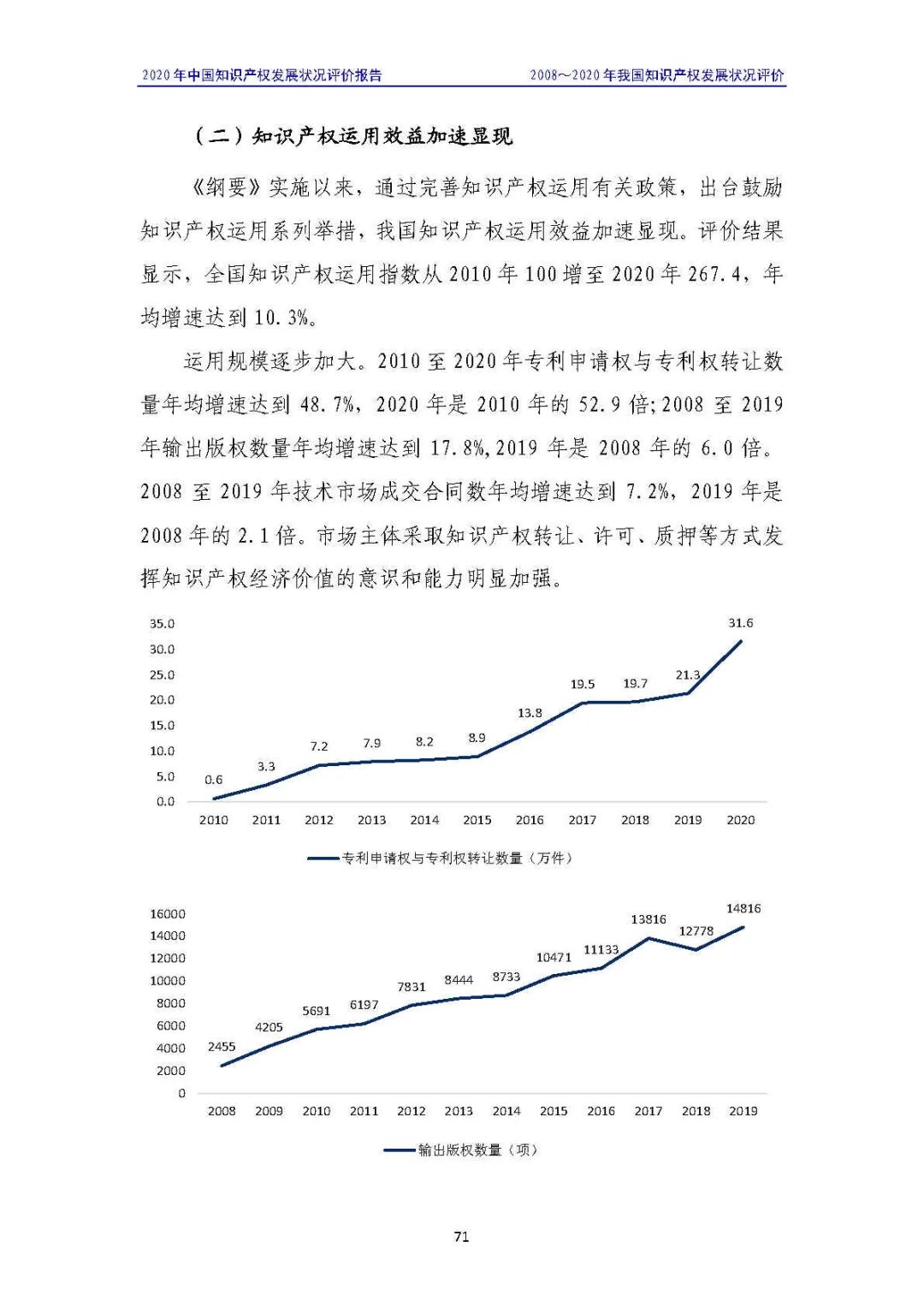 全文 | 《2020年中国知识产权发展状况评价报告》发布！