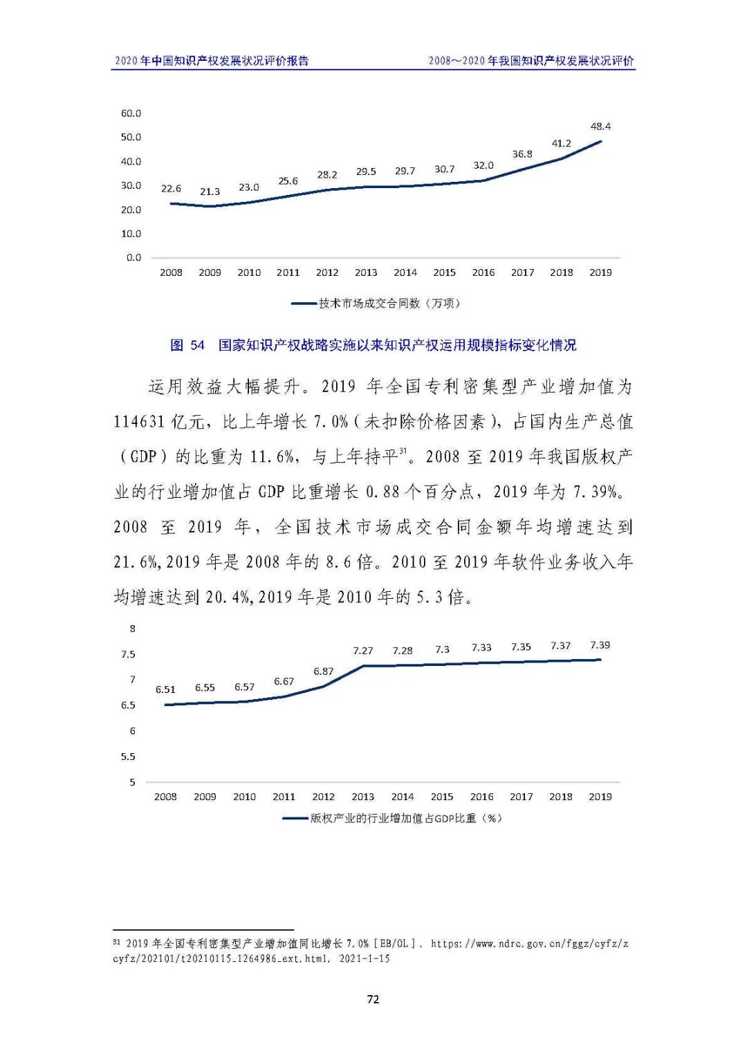 全文 | 《2020年中国知识产权发展状况评价报告》发布！