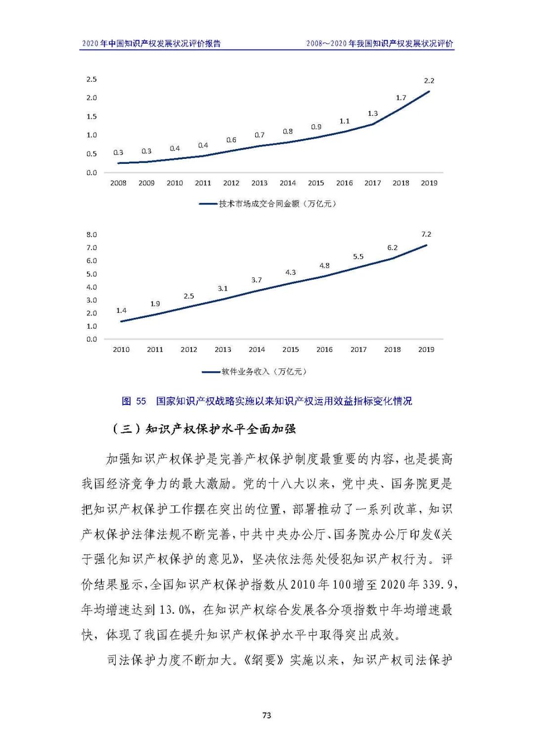 全文 | 《2020年中国知识产权发展状况评价报告》发布！