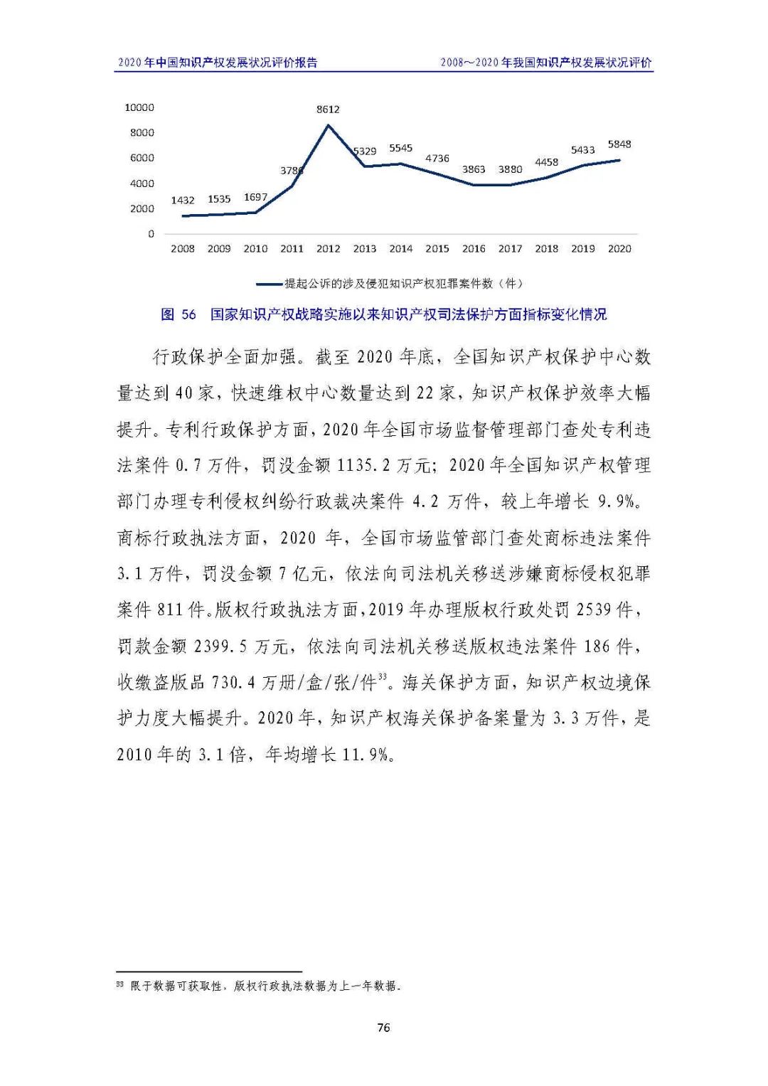 全文 | 《2020年中国知识产权发展状况评价报告》发布！