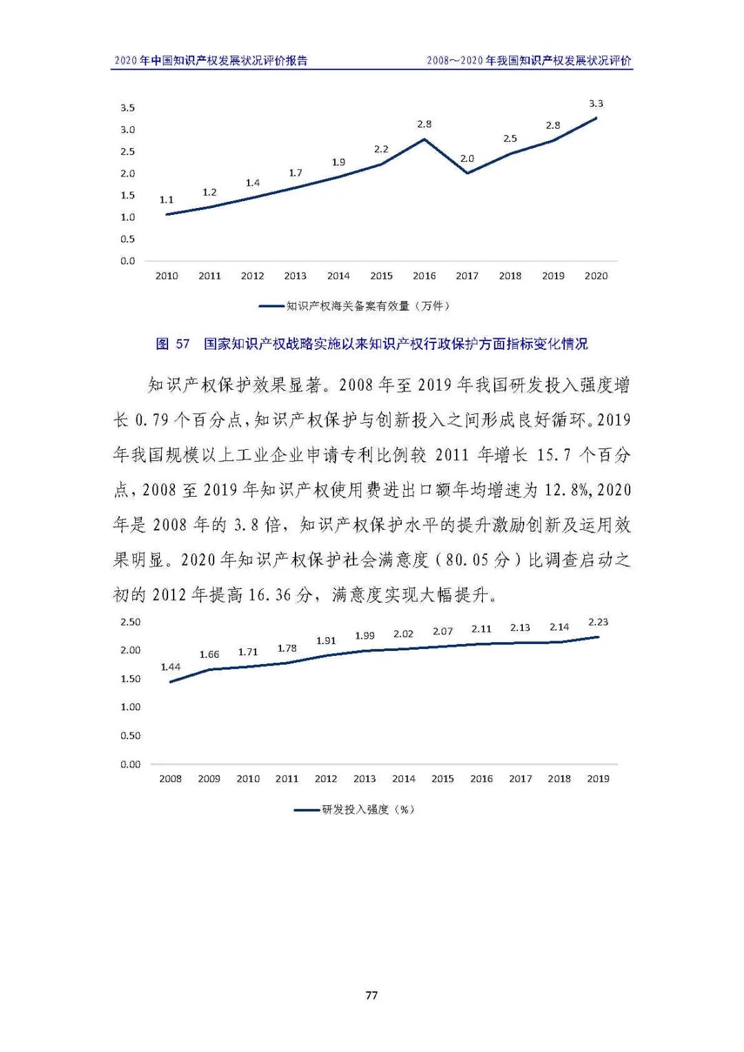 全文 | 《2020年中国知识产权发展状况评价报告》发布！