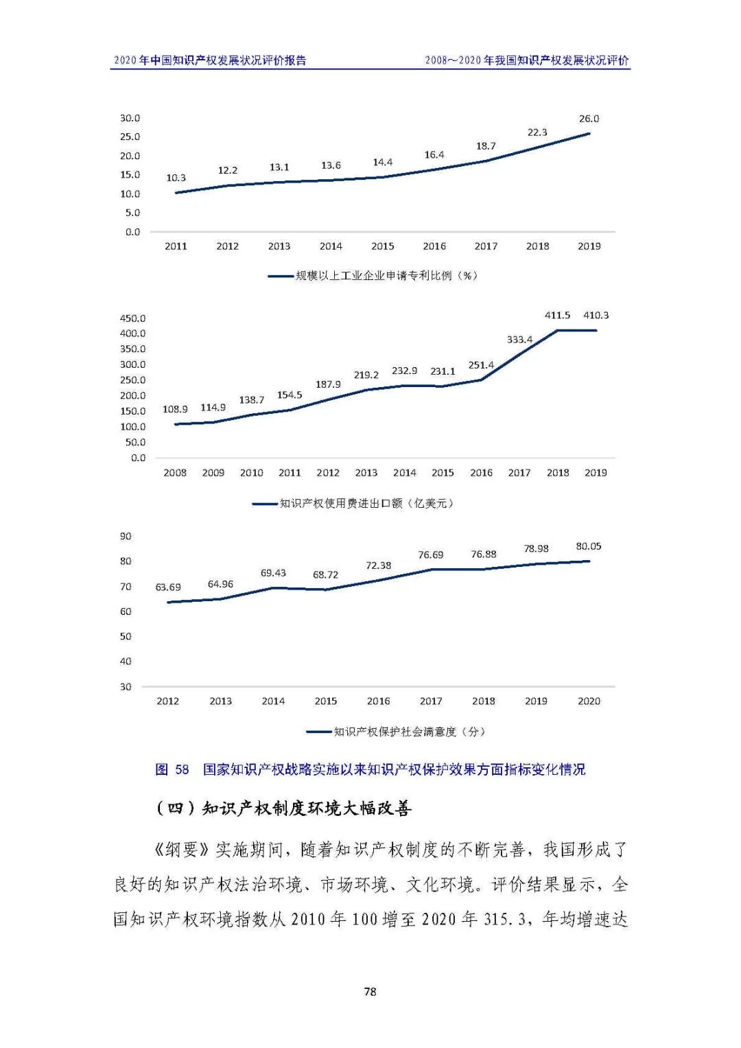 全文 | 《2020年中国知识产权发展状况评价报告》发布！