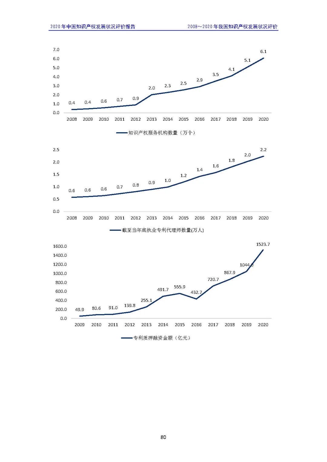 全文 | 《2020年中国知识产权发展状况评价报告》发布！