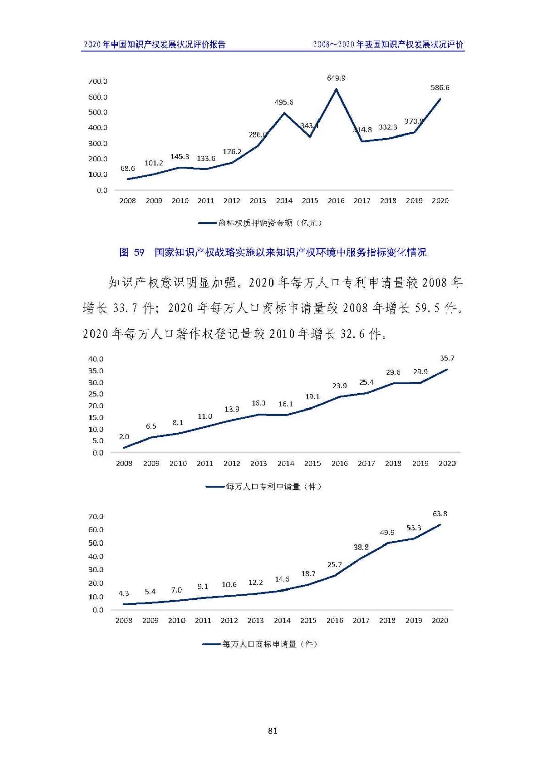 全文 | 《2020年中国知识产权发展状况评价报告》发布！