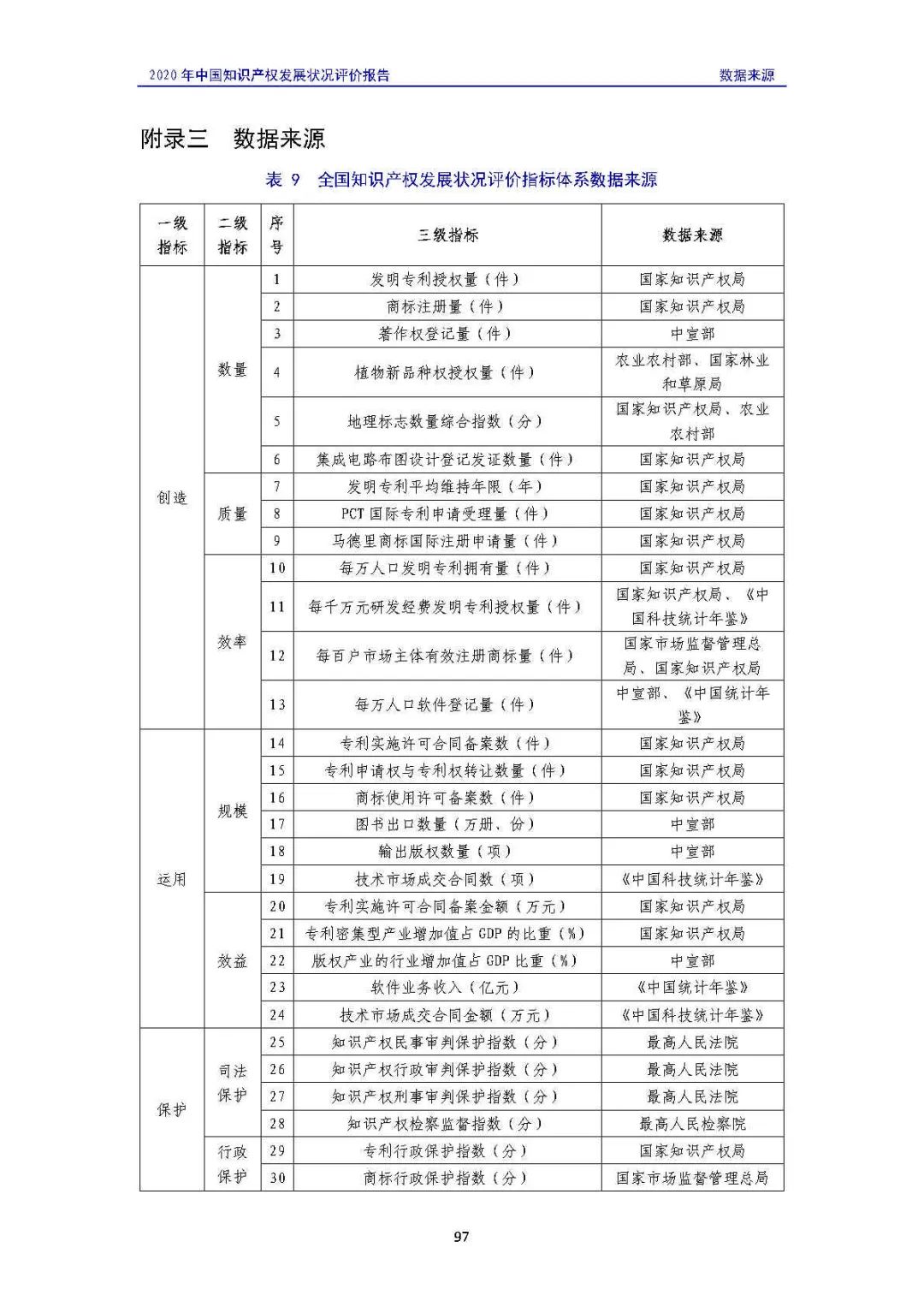 全文 | 《2020年中国知识产权发展状况评价报告》发布！