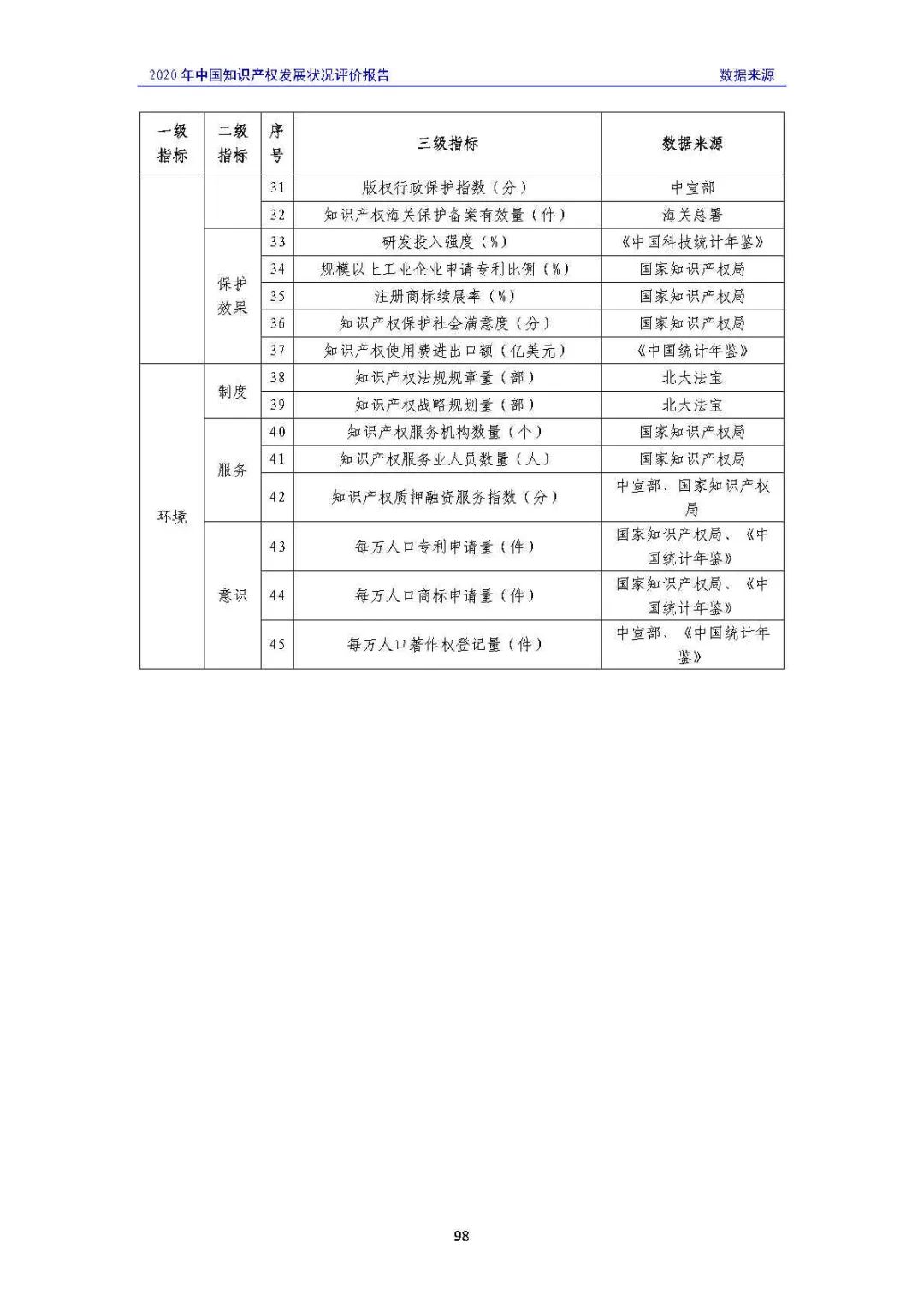 全文 | 《2020年中国知识产权发展状况评价报告》发布！