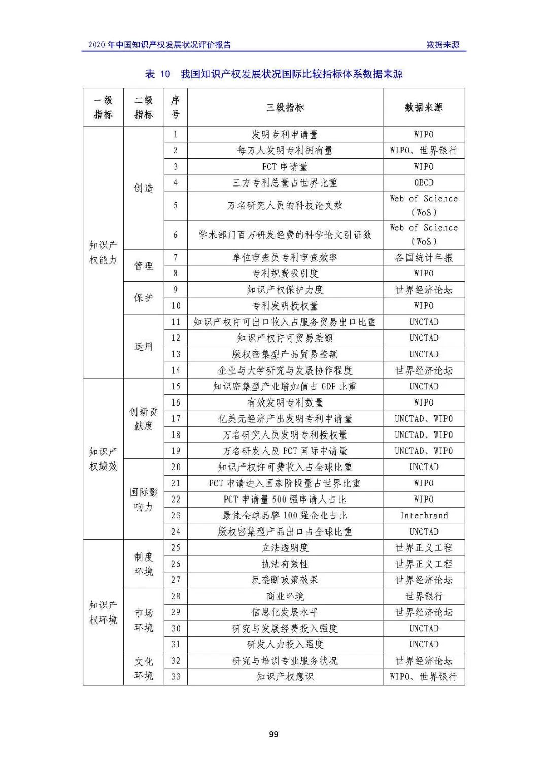 全文 | 《2020年中国知识产权发展状况评价报告》发布！