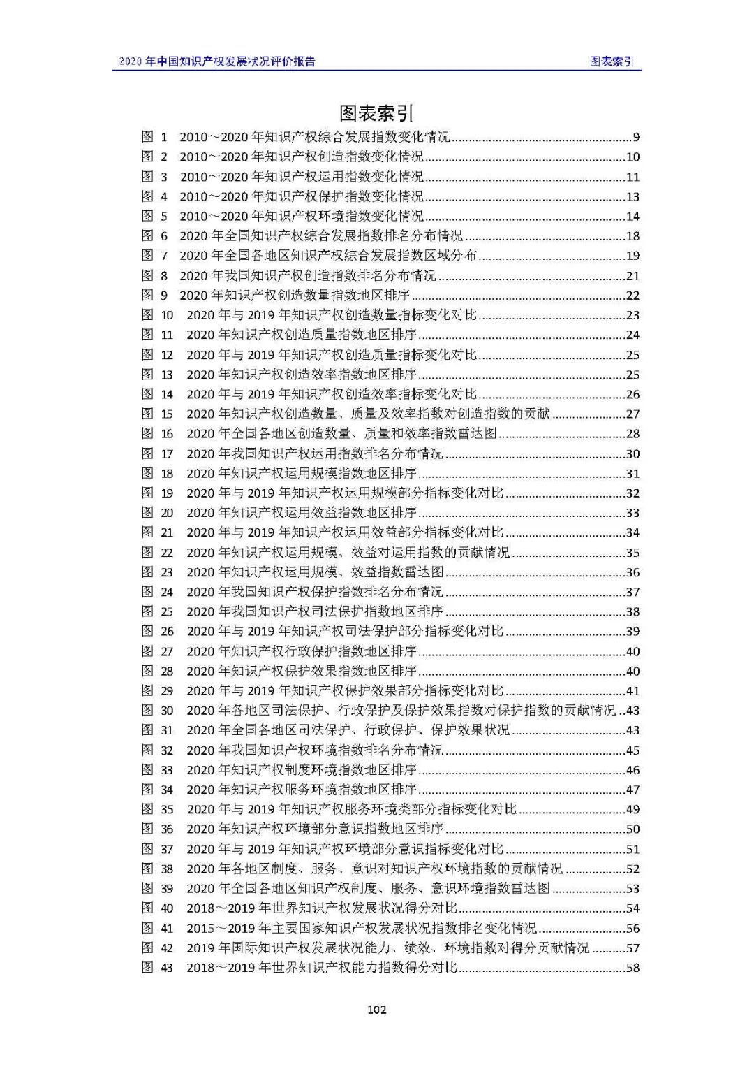 全文 | 《2020年中国知识产权发展状况评价报告》发布！