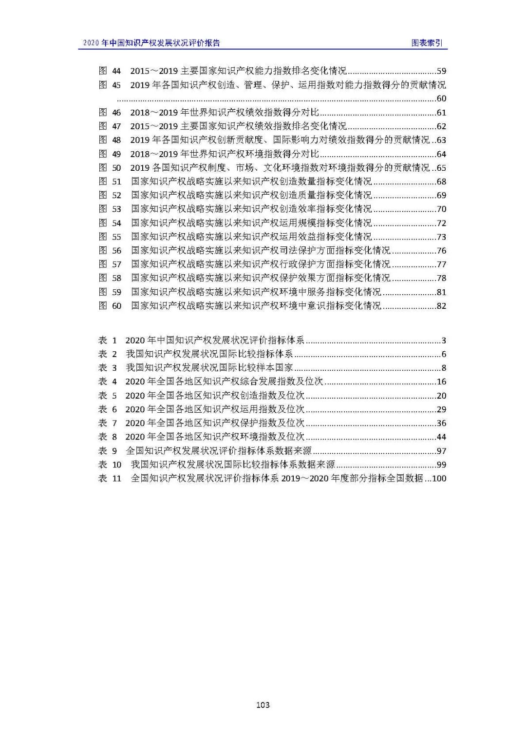 全文 | 《2020年中国知识产权发展状况评价报告》发布！