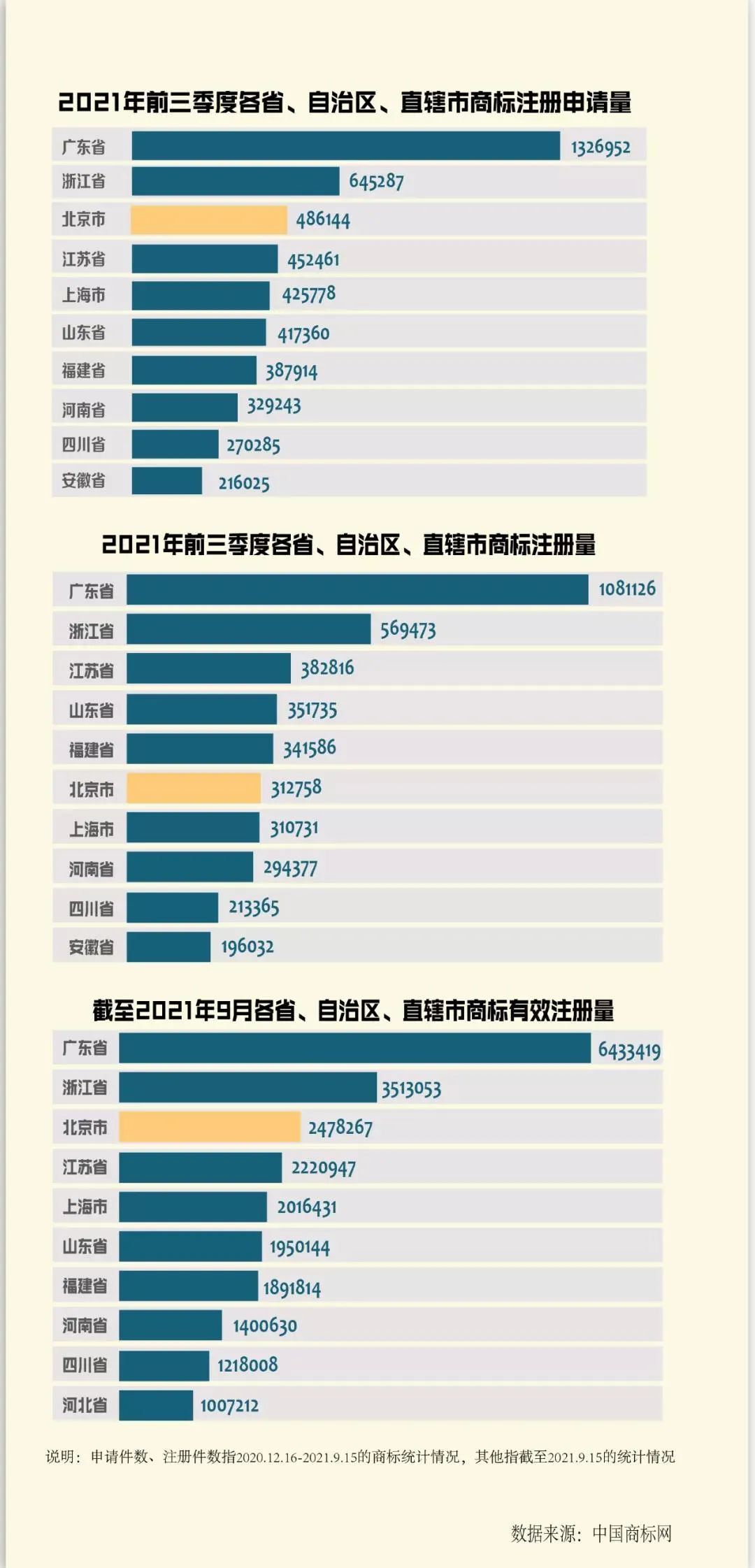 #晨报#宝钢遭日本制铁索赔200亿日元！最新回应来了；​建设粤港澳大湾区知识产权高地