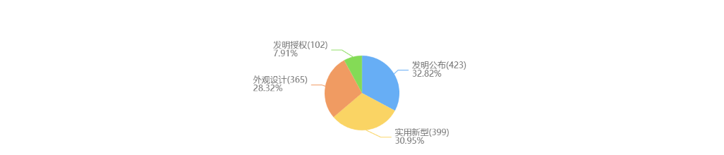 “电子烟第一股”思摩尔在美提起“337调查”,指控38家企业及个人侵权 “电子烟第一股”思摩尔在美提起“337调查”,指控38家企业及个人侵权