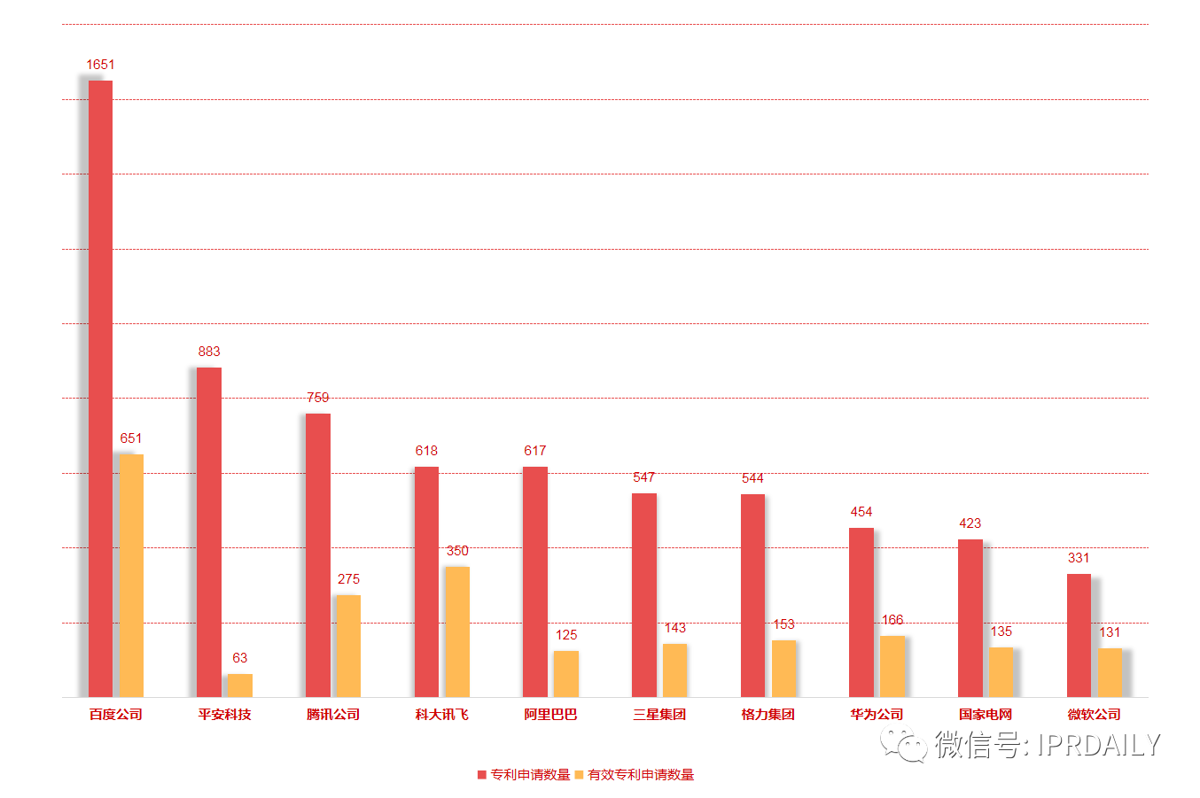 智能语音技术专利快速增长，引领新一轮技术创新