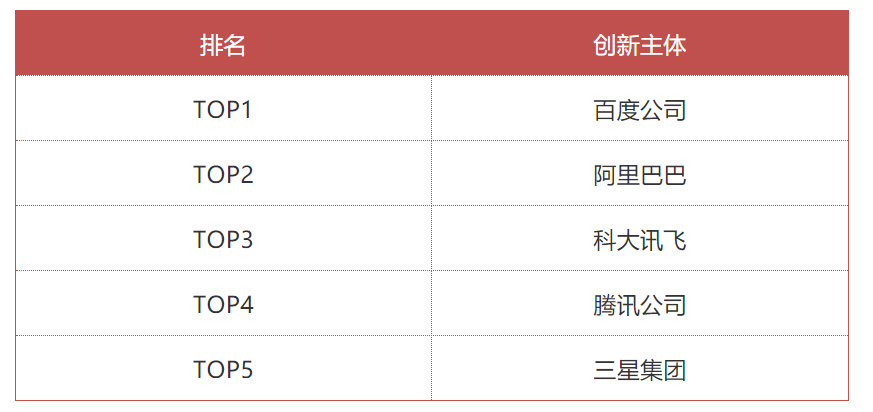 智能语音技术专利快速增长，引领新一轮技术创新