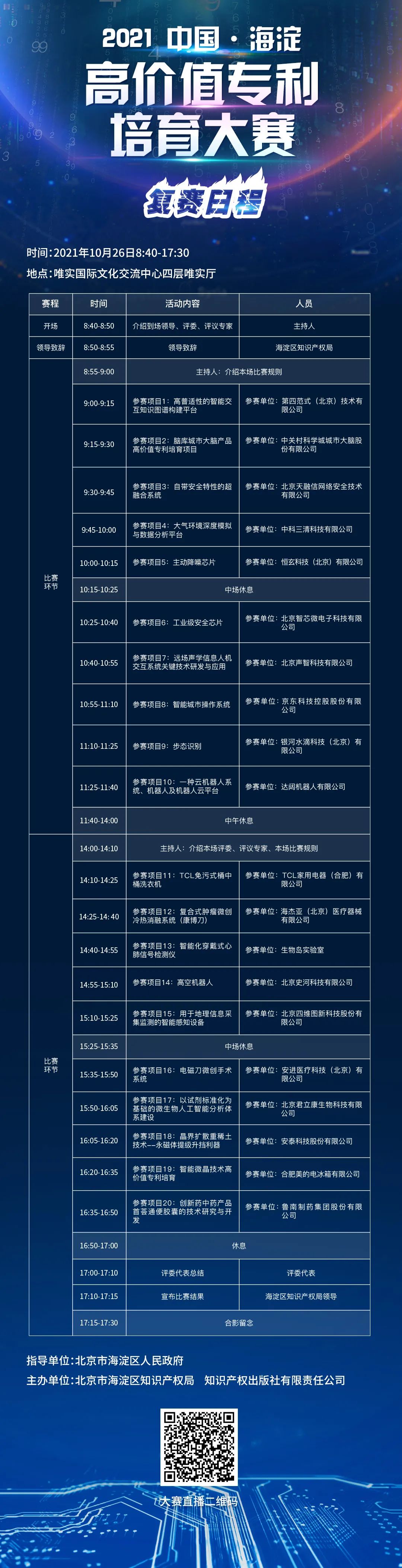 2021中国·海淀高价值专利培育大赛复赛即将启幕