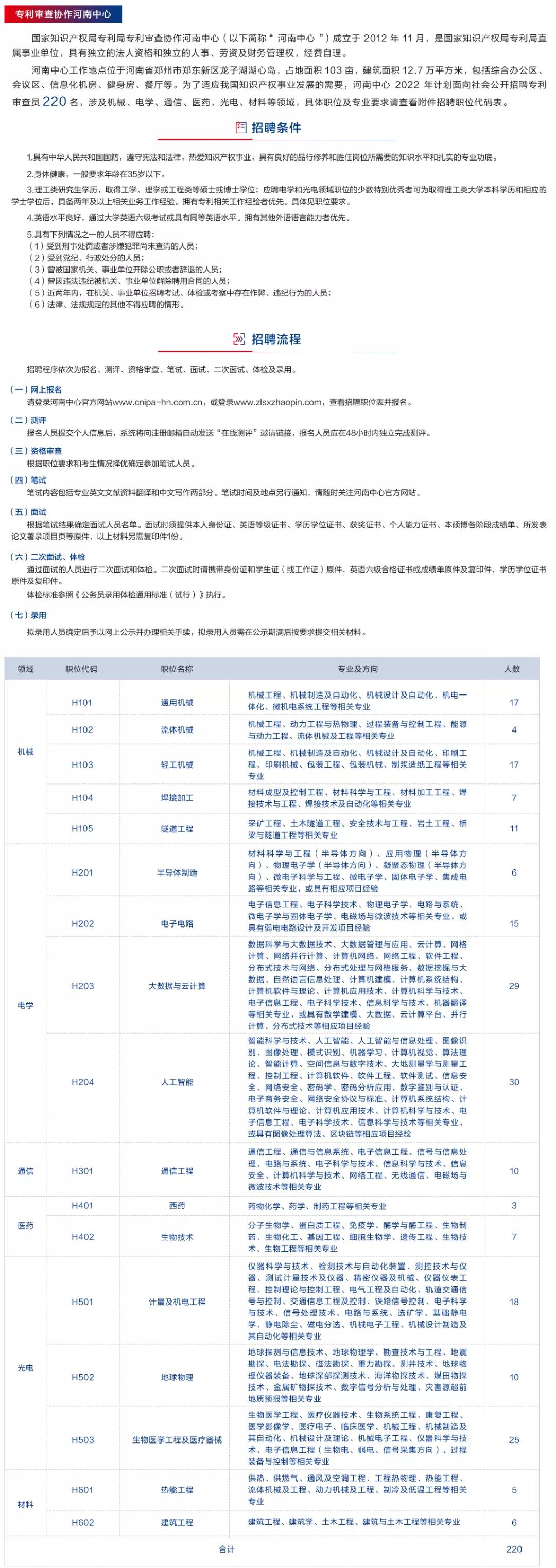 聘！专利审查协作河南中心招聘知识产权工作人员