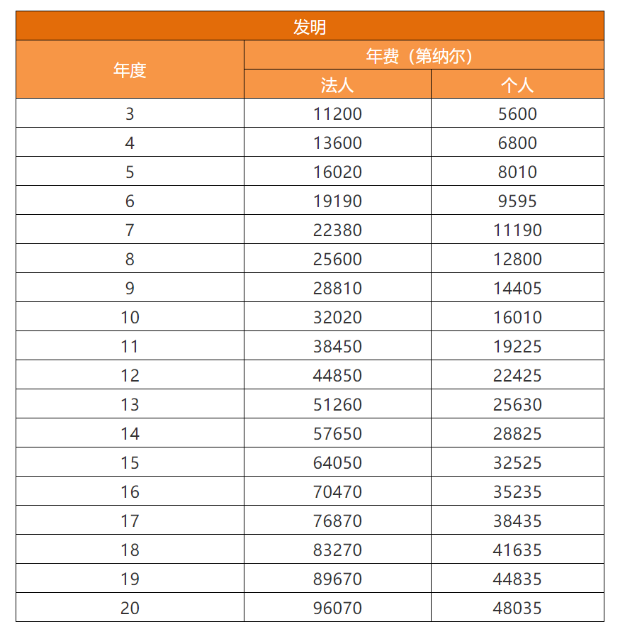 各国/地区专利年费查询（十五） | 塞尔维亚专利法律状态和年费查询步骤