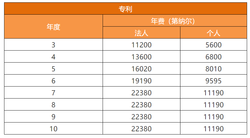 各国/地区专利年费查询（十五） | 塞尔维亚专利法律状态和年费查询步骤