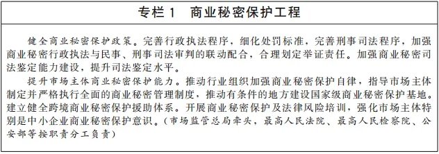 《“十四五”国家知识产权保护和运用规划》全文