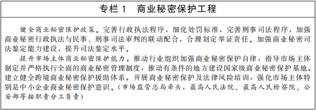 《“十四五”国家知识产权保护和运用规划》全文