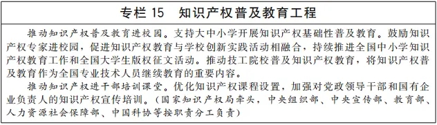 《“十四五”国家知识产权保护和运用规划》全文