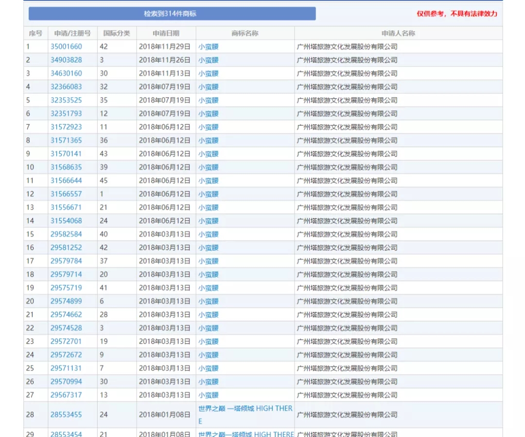 打“卡”地图的IP解析系列（一）| 滴！小蛮腰向您发来了登塔邀请