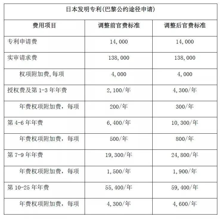 #晨报#我国将建立国际知识产权风险预警和应急机制；“尾款人”商标被多方抢注