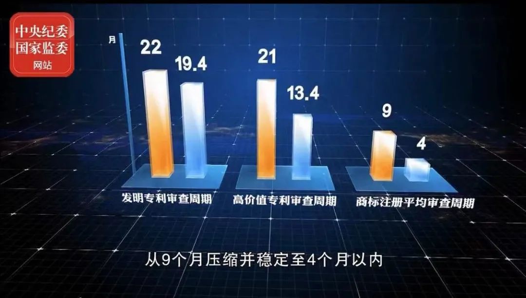 2021年上半年！国知局驳回商标恶意注册申请2.07万件，通报非正常专利申请54.5万件！