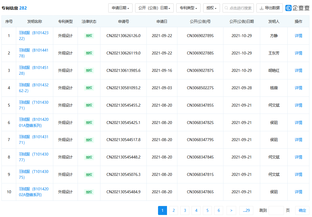 时尚IP解析（一）| 定价上万元的“波司登”羽绒服