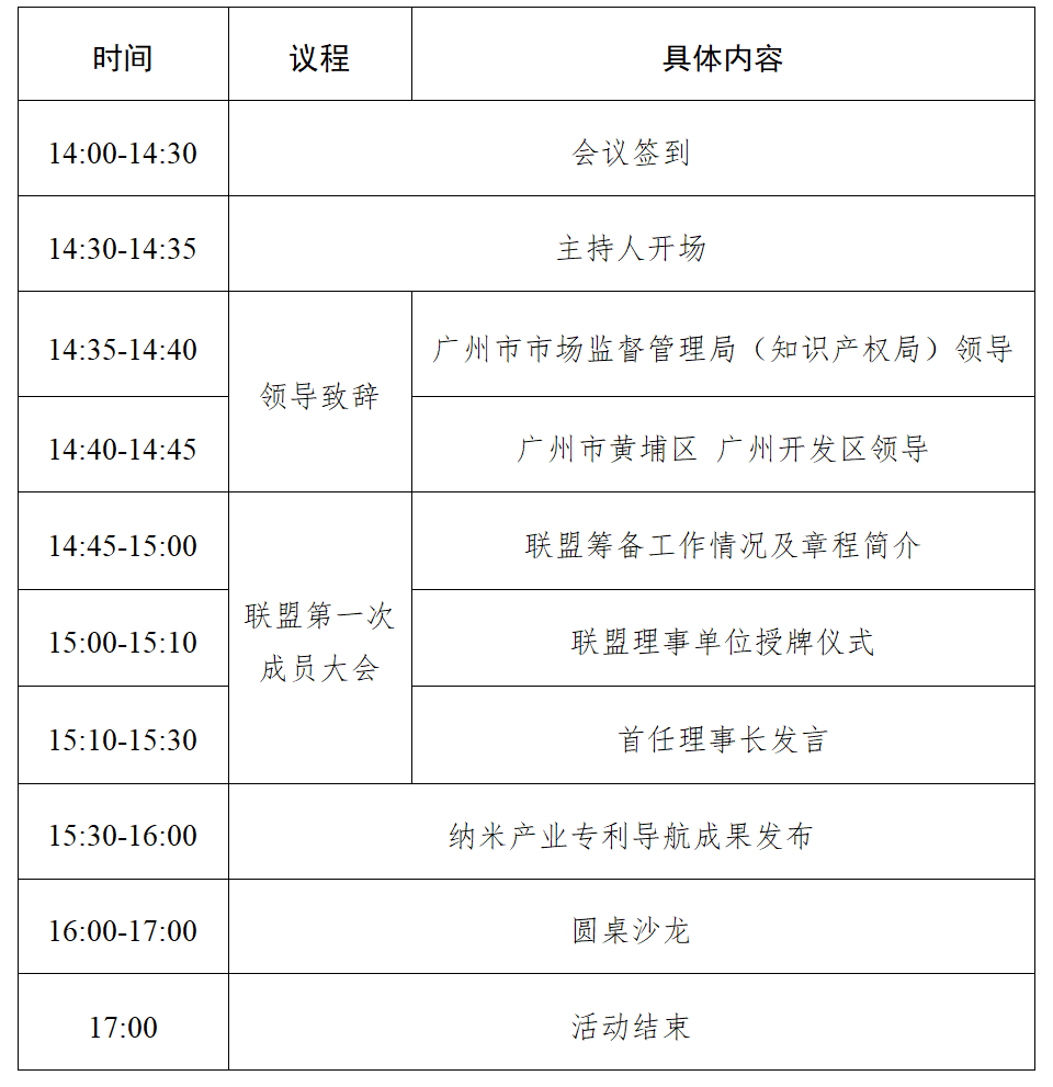 邀您参加！广州市黄埔区 广州开发区知识产权成果转化联盟第一次成员大会暨纳米产业专利导航成果发布会