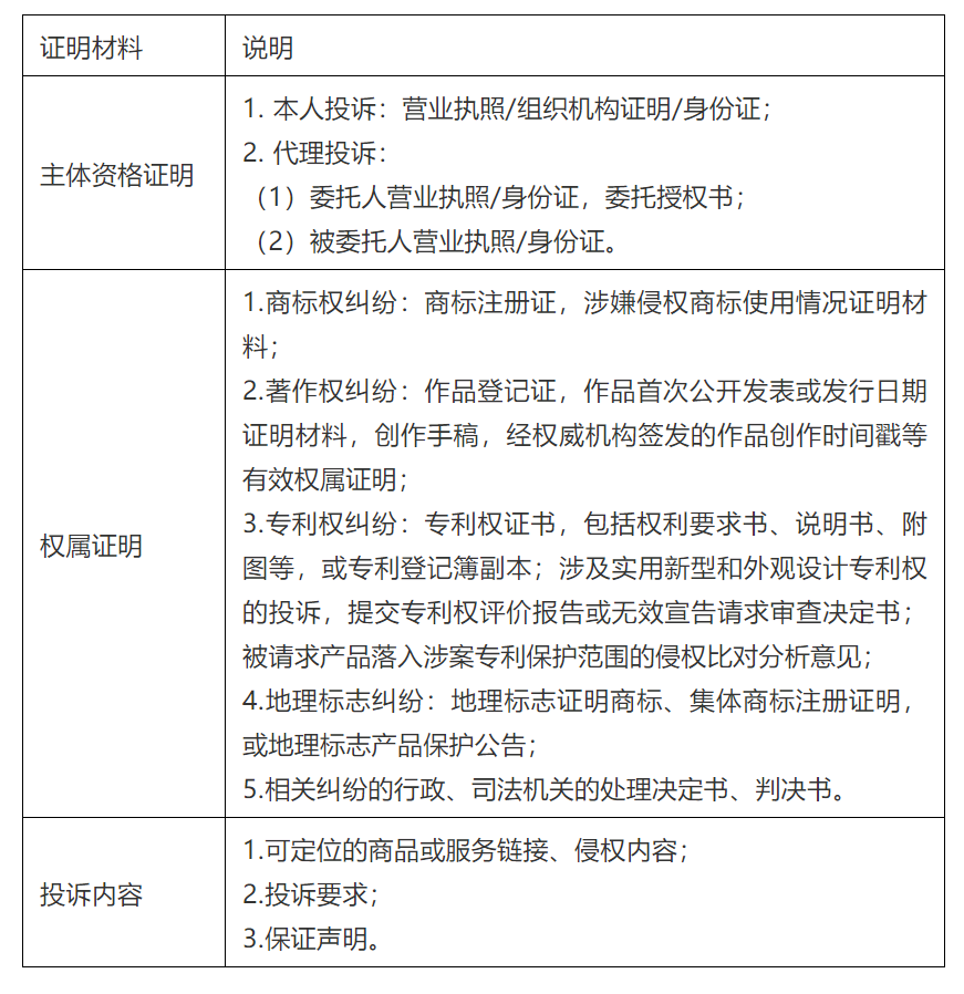 《直播电商知识产权保护工作指引》全文发布！