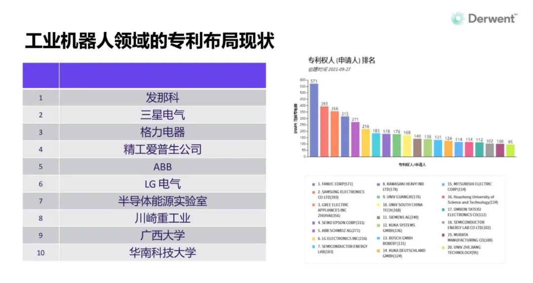 产品出海前专利运营策略——以工业机器人为例