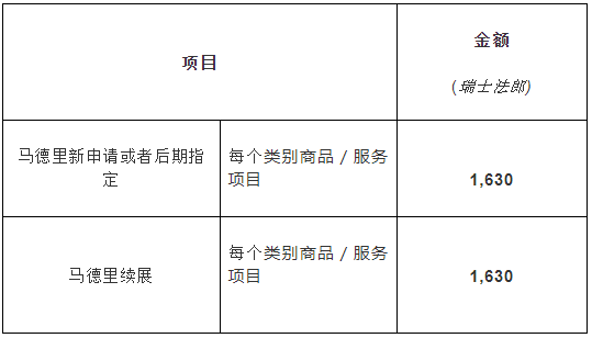 #晨报#马德里指定阿联酋官费公布；外交部：中国高度重视知识产权工作，成绩显著