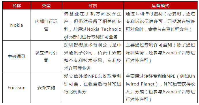 浅析常见知识产权运营模式及特点