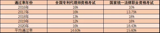 执业专利代理师有多稀贵？这组数据告诉你！