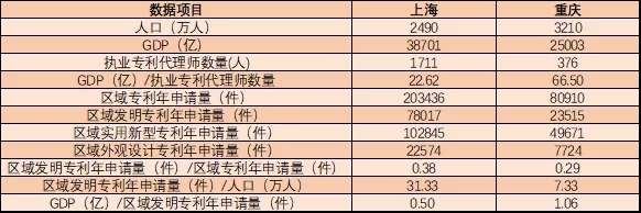 执业专利代理师有多稀贵？这组数据告诉你！