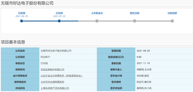 专利诉讼遭连环“拷问”,好达电子“冲科”上市路不易 专利诉讼遭连环“拷问”,好达电子“冲科”上市路不易