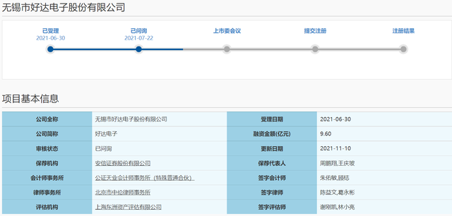 专利诉讼遭连环“拷问”，好达电子“冲科”上市路不易