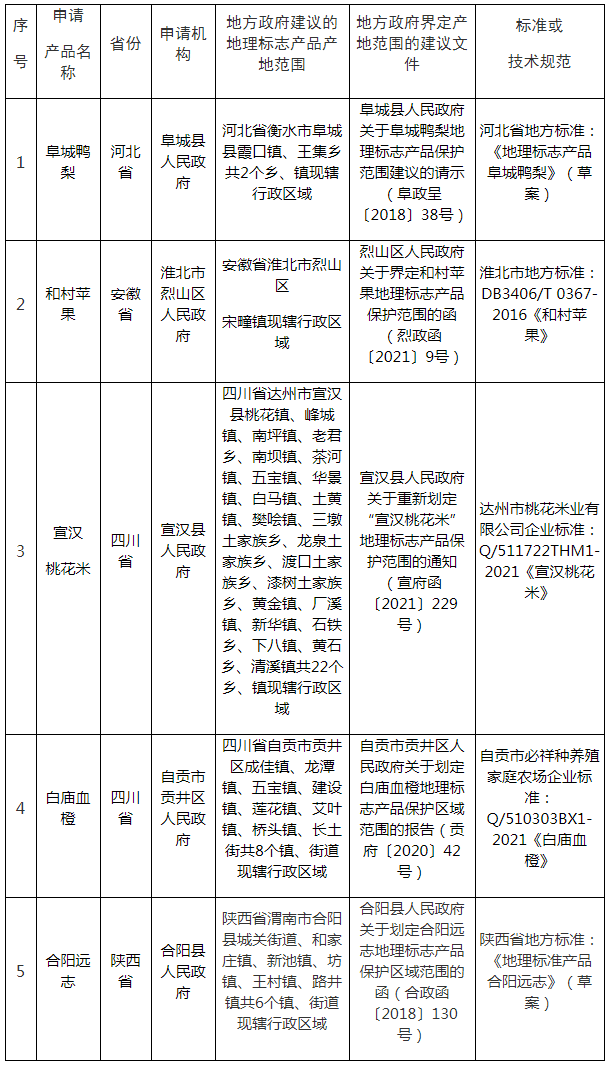 #晨报#国家发改委：进一步畅通知识产权质押至贷款投放的传导途径；国家知识产权局受理首批重大专利侵权纠纷行政裁决案件