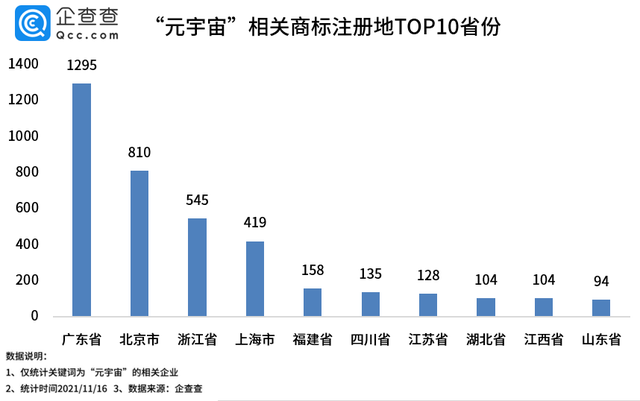 #晨报#香港特别行政区知识产权东莞问询点正式开通；多家公司因抢注全红婵商标被罚