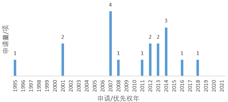 体育赛事广告的幕后推手——定制转播(DBR)技术