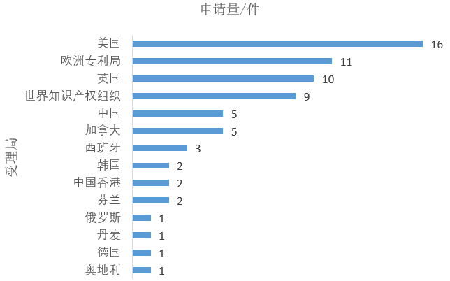 体育赛事广告的幕后推手——定制转播(DBR)技术