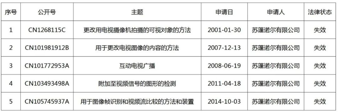 体育赛事广告的幕后推手——定制转播(DBR)技术