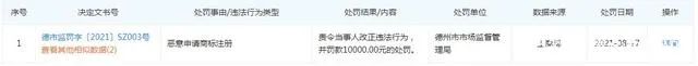 #晨报#罚没658万余元！南京宁卫医药因垄断行为被行政处罚；抢注“全红婵”商标，德州1企业被罚万元！