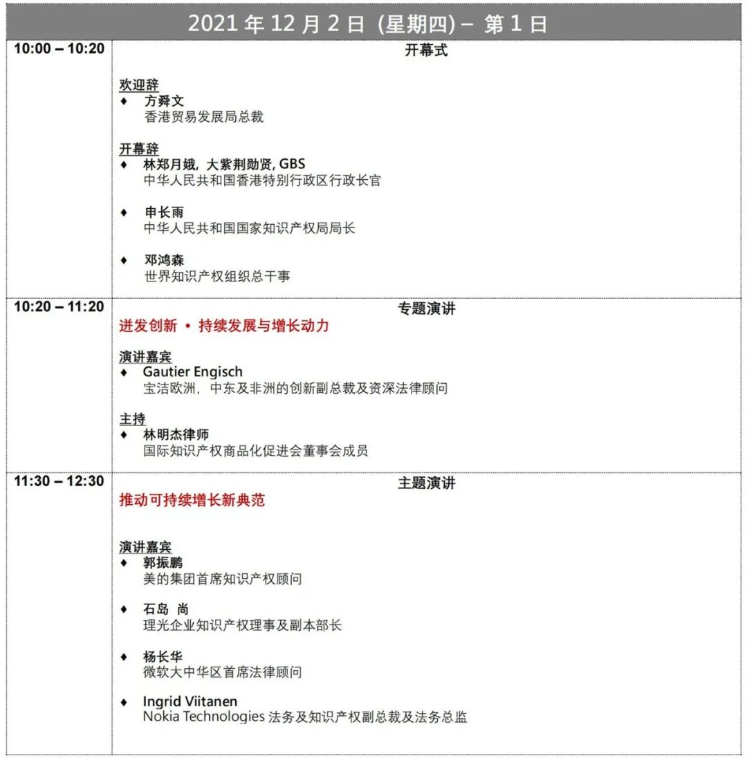 报名！第十一届「亚洲知识产权营商论坛」报名即将截止