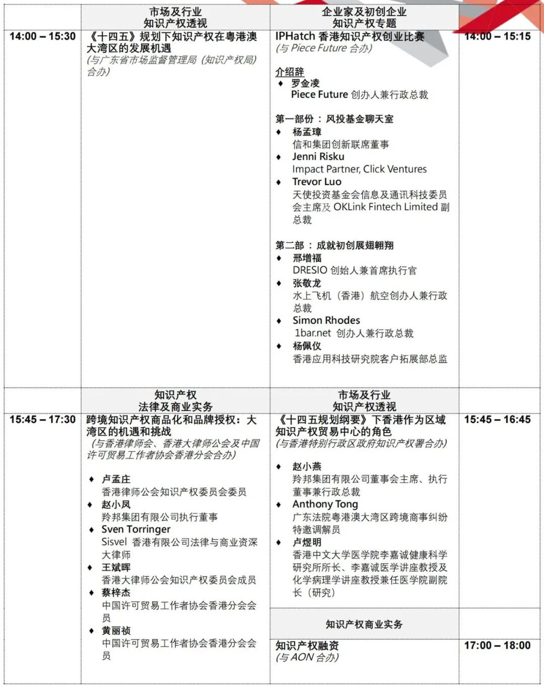 报名！第十一届「亚洲知识产权营商论坛」报名即将截止