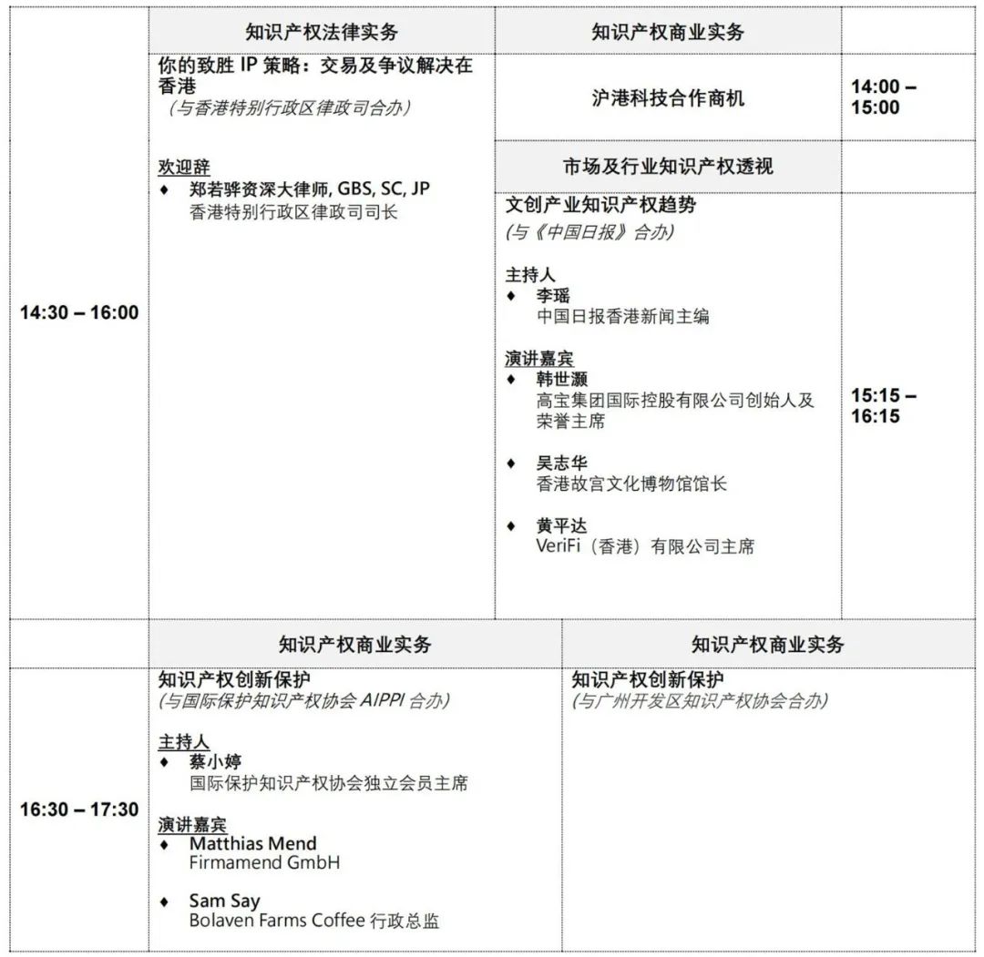 报名！第十一届「亚洲知识产权营商论坛」报名即将截止